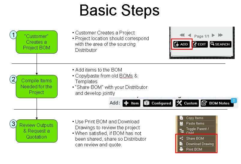 The basics